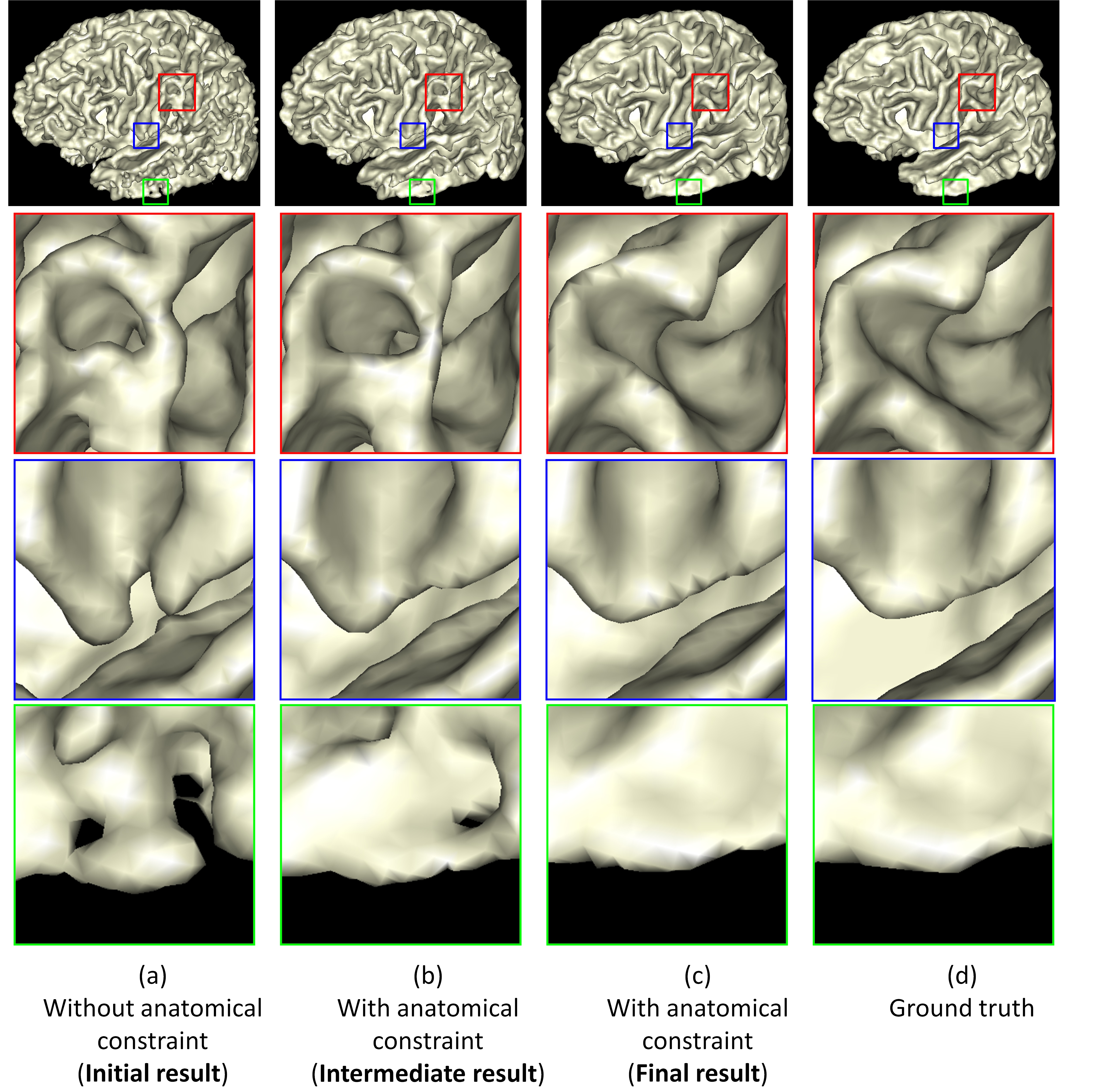 Integration of Sparse Multi-modality Representation and Geometrical Constraint for Isointense Infant Brain Segmentation